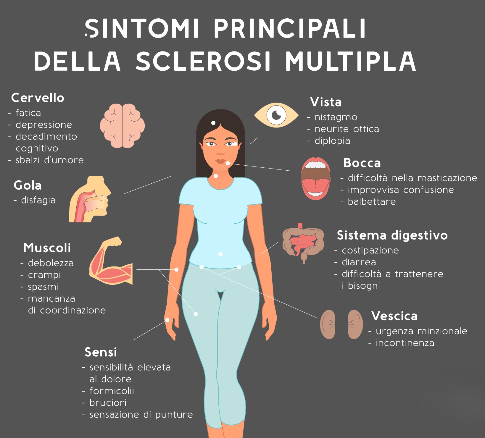 Infografica sintomi sclerosi multipla